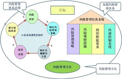 大数据时代下企业内部控制与风险管理的变革与应对