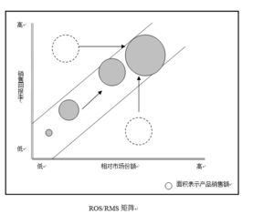 高效协同 著名咨询公司常用的会议服务管理模型解析