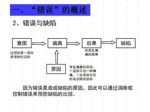 广东工厂管理培训 防错法培训教材与会议服务一体化解决方案