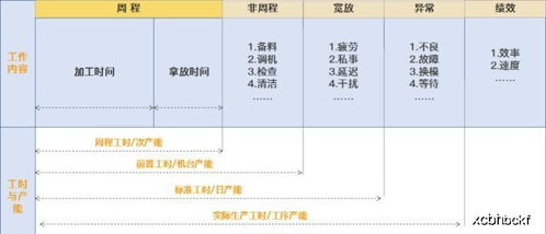 工厂生产运作管理的16个落地核心动作