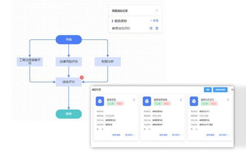 企业如何加强会议服务采购风险控制