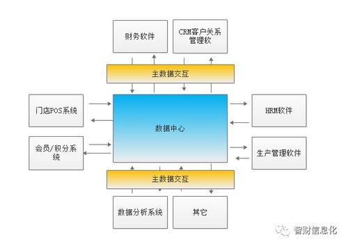 突破数据孤岛，提升企业管理与财务核算效率